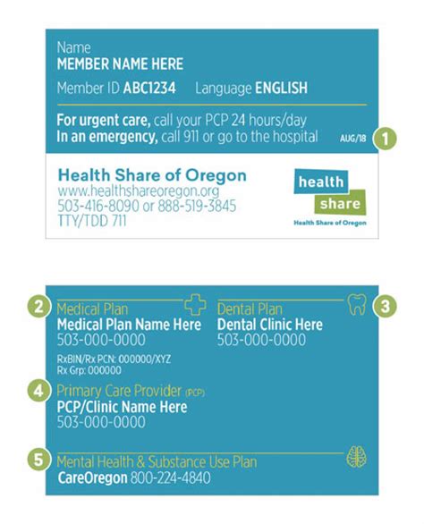 Health Share of Oregon Provider Directory